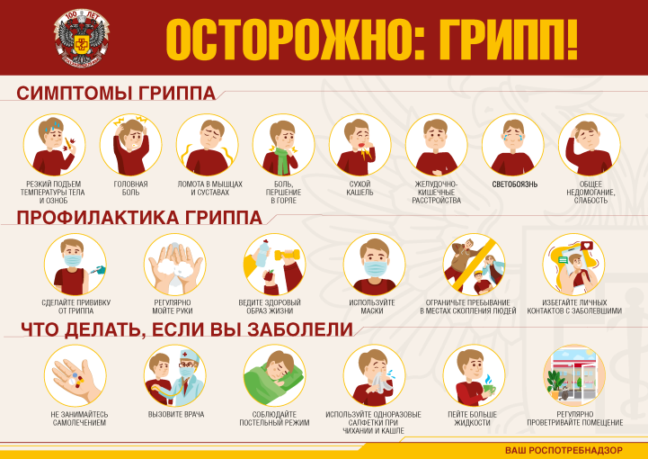 ПРОФИЛАКТИКА ГРИППа.